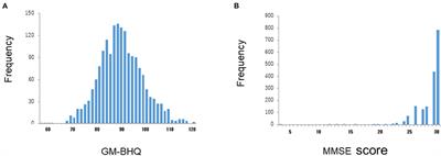 Estimation of Human Cerebral Atrophy Based on Systemic Metabolic Status Using Machine Learning